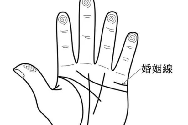 姻缘线怎么看_姻缘线怎么看手相？