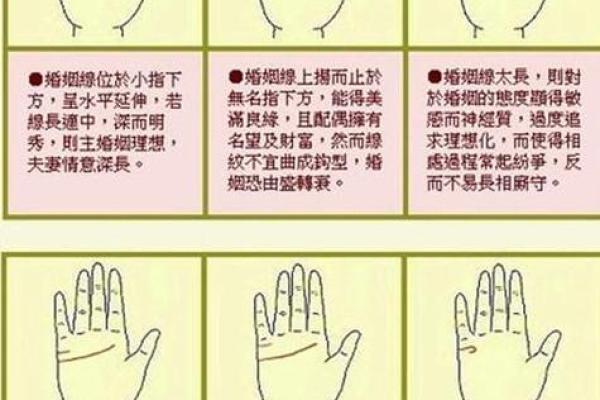 姻缘线怎么看_姻缘线怎么看手相？