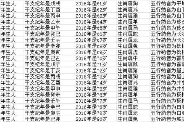 2012年属什么生肖，今年多大了,2012年属什么生肖几岁了