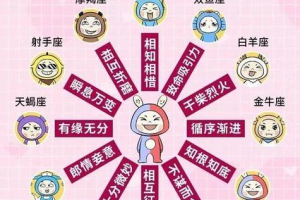 射手座女和双子座男配吗—射手座女和双子座男配吗婚姻如何