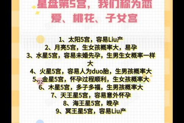 双子座星盘怎么看,双子座星盘怎么看第几宫