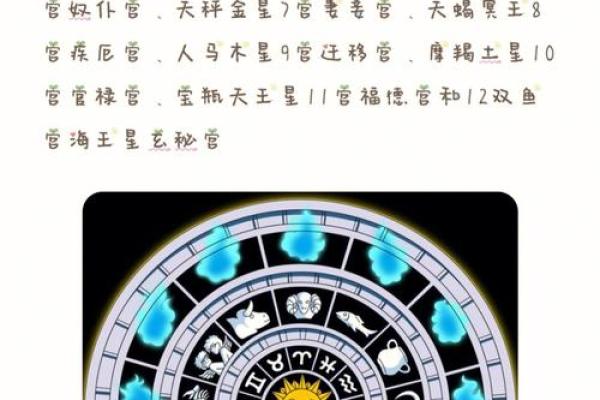 双子座星盘怎么看,双子座星盘怎么看第几宫