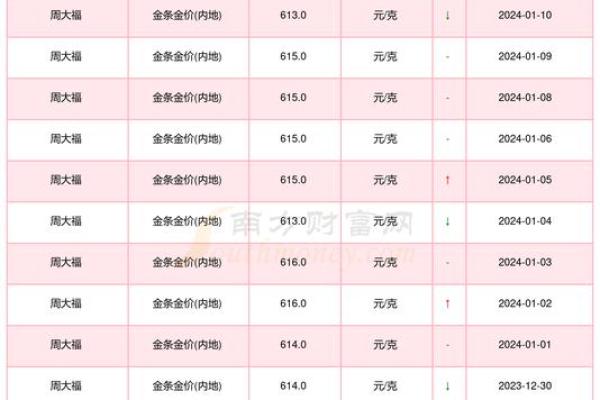 冬季浪漫婚礼 2024年12月结婚吉日一览