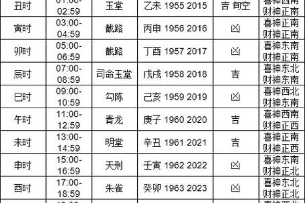 2024年12月破土吉日全指南 助您选择最佳动土日期
