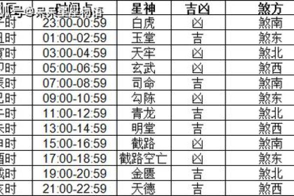 2024十二月出行吉日查询 岁末旅行好日子参考