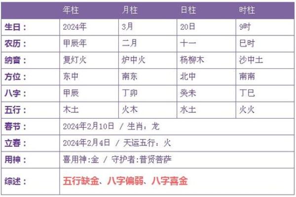 2024年12月生娃择吉日 给宝宝一个美好的未来