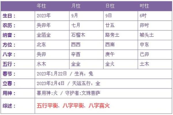 2024年12月生子吉日查询 为宝宝选择好命格
