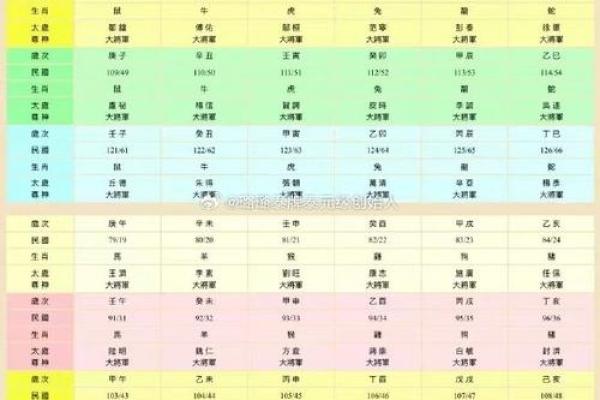 2024年12月剖腹产选吉日 为宝宝选择好命格