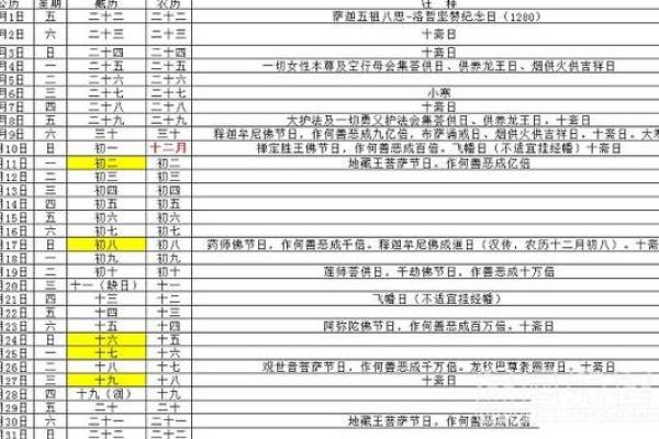 2024年12月剪发黄历 腊月理发吉日宜忌