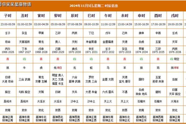 2024年12月搬厂黄道吉日表 开启企业发展新征程