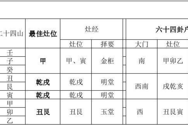 2024年12月安灶择日宜忌 安灶吉日选择与注意事项