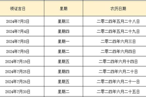 腊月封顶吉日测算 2024年12月封顶黄道吉日