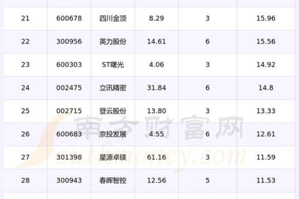 2024年12月伐木吉日一览 趋吉避凶选择良辰