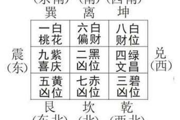迎接2025好运 12月麻将财神方位预测