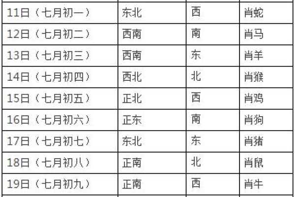 月财神方位指南 催旺财运好时机
