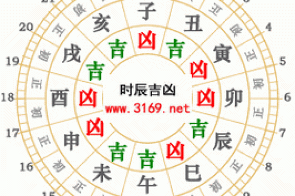 2024年12月灶君方位 十二月安灶吉日宜忌