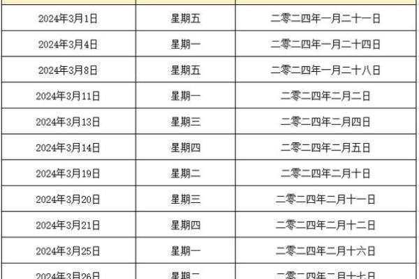 2024年12月剖腹产吉日推荐 为宝宝选择一个好兆头