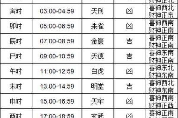 2024年12月入宅吉日查询 龙年冬月搬家黄道吉日