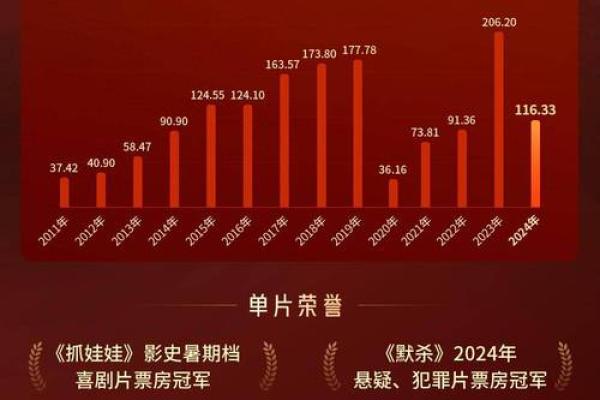 2024年末开业好时机 抓住十二月黄金档期