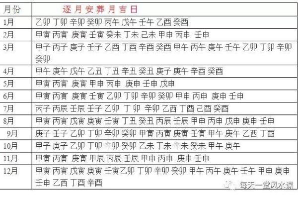 2024年12月安葬吉日吉时选择 腊月冬藏择吉日安葬先人福荫后代