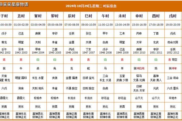 月封顶黄道吉日查询 建筑封顶吉日精析