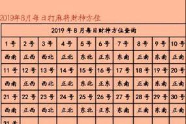年末转运时机 2024年12月财神方位布局