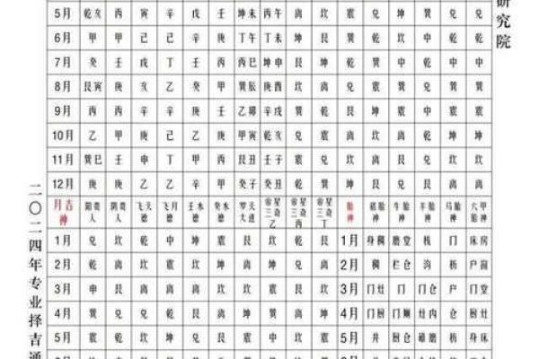 岁末安葬择吉参考 2024年12月安葬选日