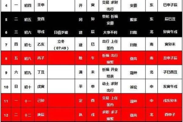 祈福纳祥 2024年12月黄道吉日一览表