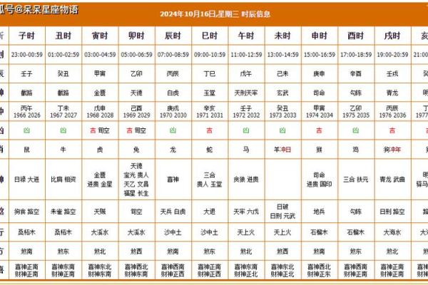 2024年12月嫁娶吉日 岁末年初缔结良缘