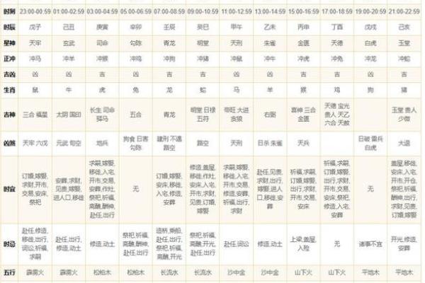 2024年12月安葬黄道吉日 慎终追远庇佑子孙