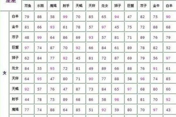 非常运势网姓名配对测试，非常运势网 姓名配对
