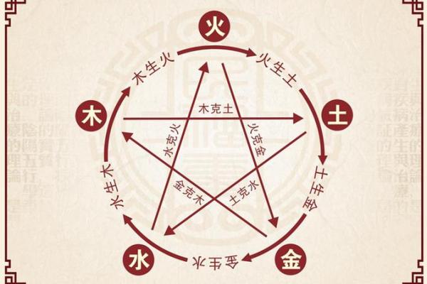 测姻缘八字合不合，测姻缘八字合不合准吗