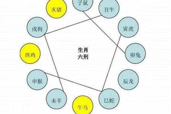 男属兔和女属猴的婚姻相配吗，男兔和鼠女相配婚姻如何