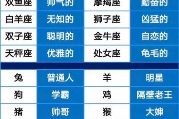 姓名测试婚姻配对免费，姓名测试婚姻 免费