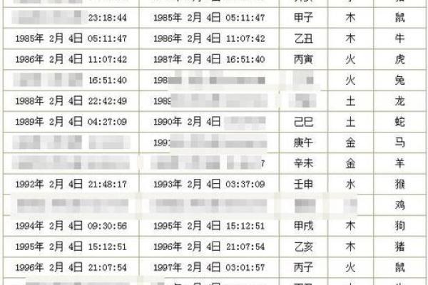 怎么看两个人的八字合不合，生辰八字怎么看合不合适