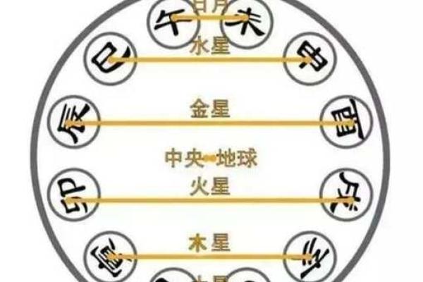 怎么看两个人的八字合不合，生辰八字怎么看合不合适