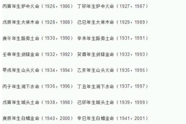 测八字配对，八字匹配免费测试