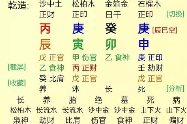 免费查婚姻八字合不合，免费婚姻八字怎么看合不合