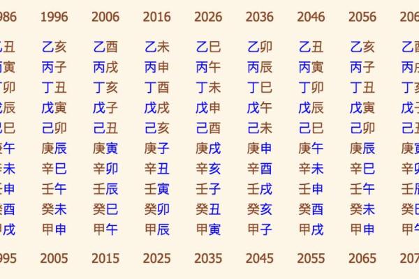 姻缘配对生辰八字，姻缘配对 生辰