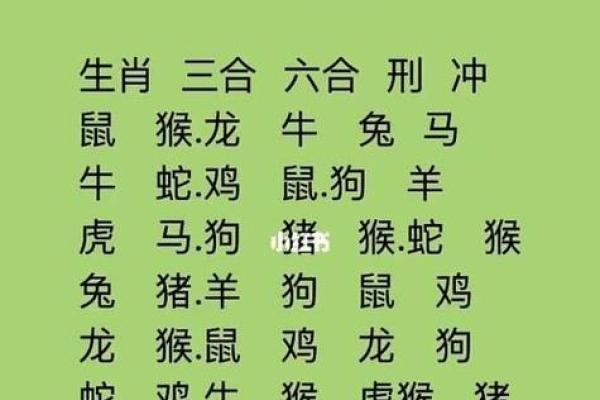 婚姻配对测试，婚姻配对测试名字
