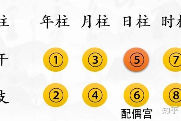男女生辰八字合不合怎么看，男女之间的八字合不合怎么看