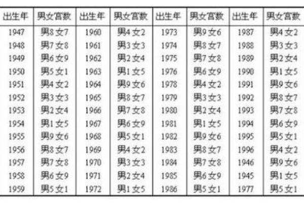 八字合婚配对免费测试，八字合婚配对口诀