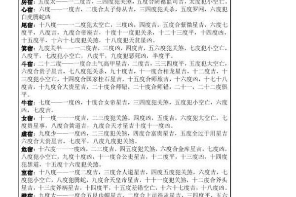 结婚吉日，结婚吉日看十二神还是二十八星宿