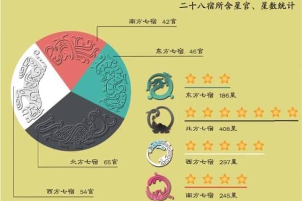 结婚吉日，结婚吉日看十二神还是二十八星宿