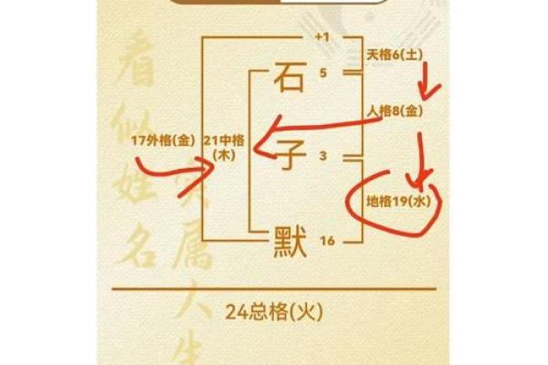 测姓名配对，测姓名配对打分