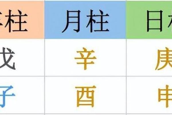 怎么测八字合不合，测八字合不合免费