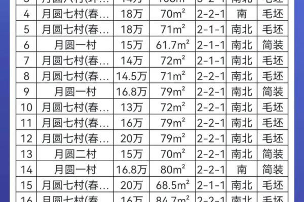 八字合婚易安居，八字合婚易安居什么意思