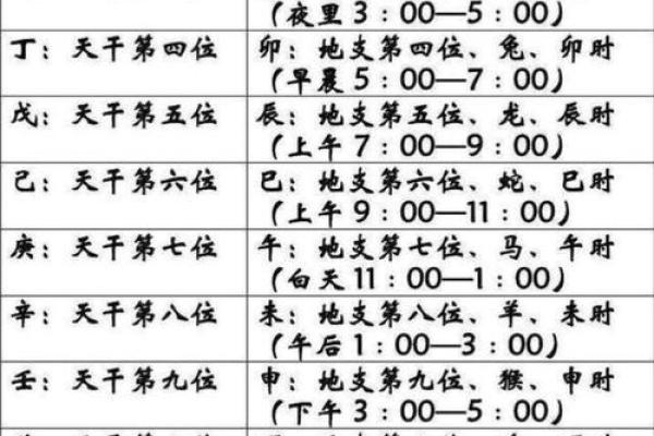 生辰八字夫妻配对表，生辰八字配对婚姻