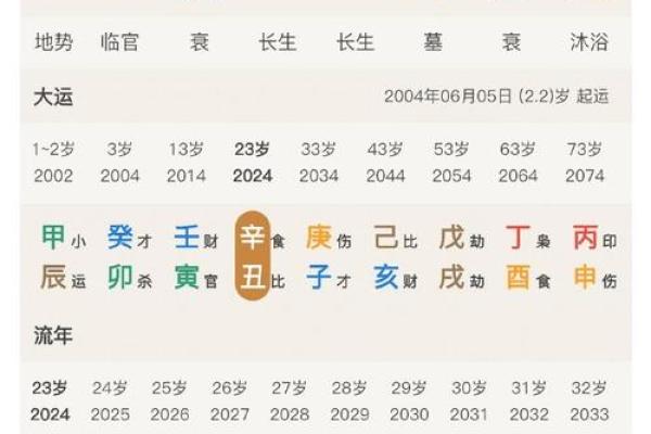 合婚生辰八字配对，合婚生辰八字免费测试