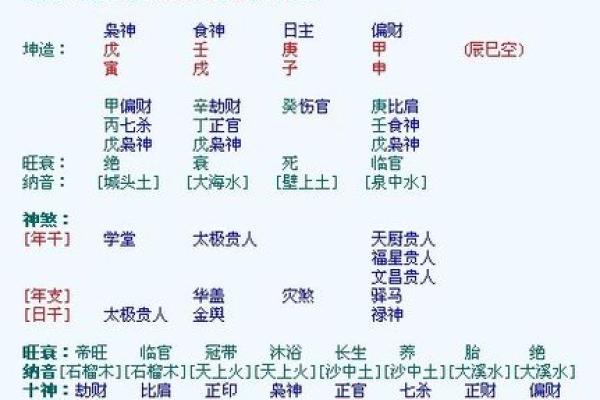 禄存在夫妻宫累世姻缘，禄存入夫妻宫的女性